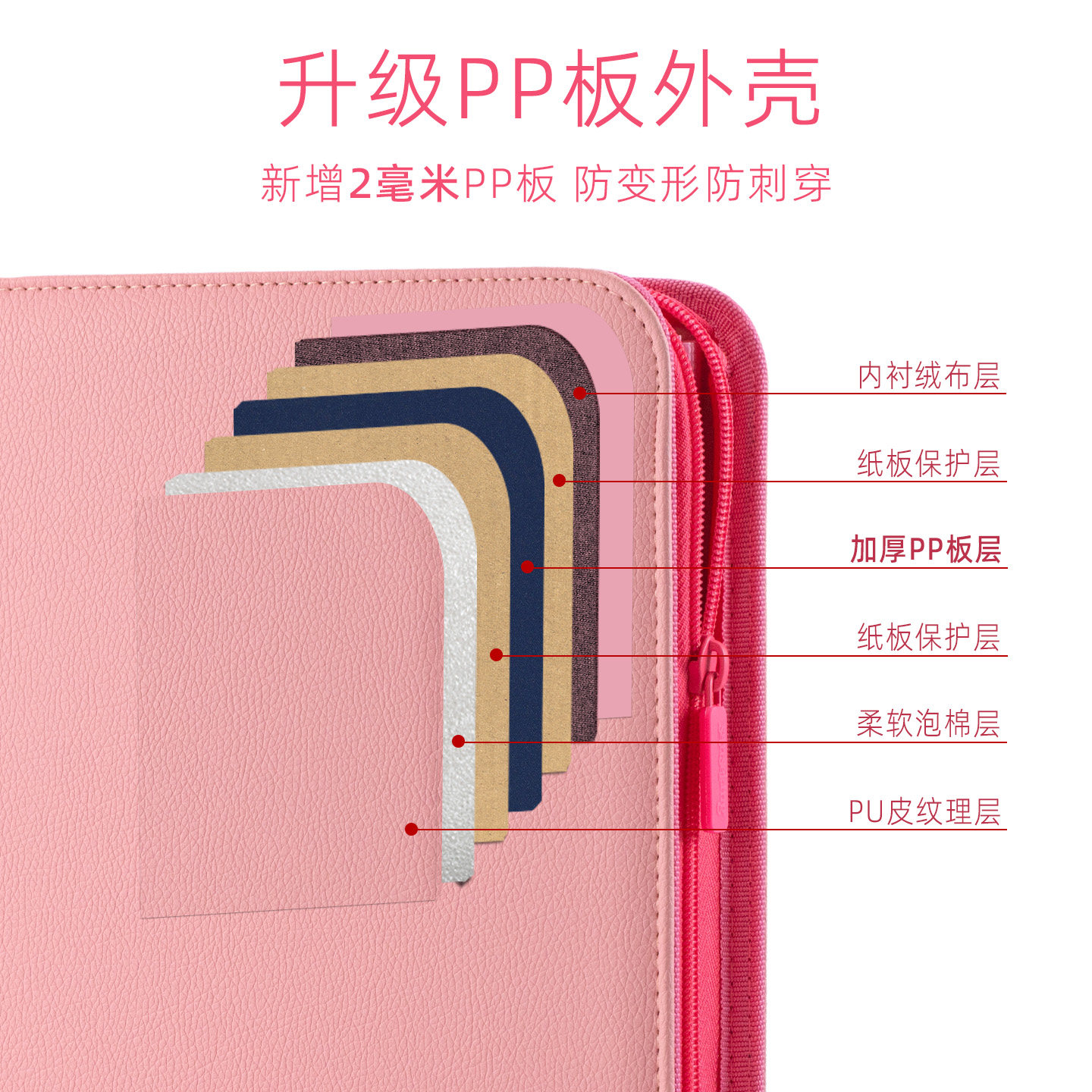 Sanseking Double-Sided Zipper  – Pokemon Binder Card Bewertung und Preis