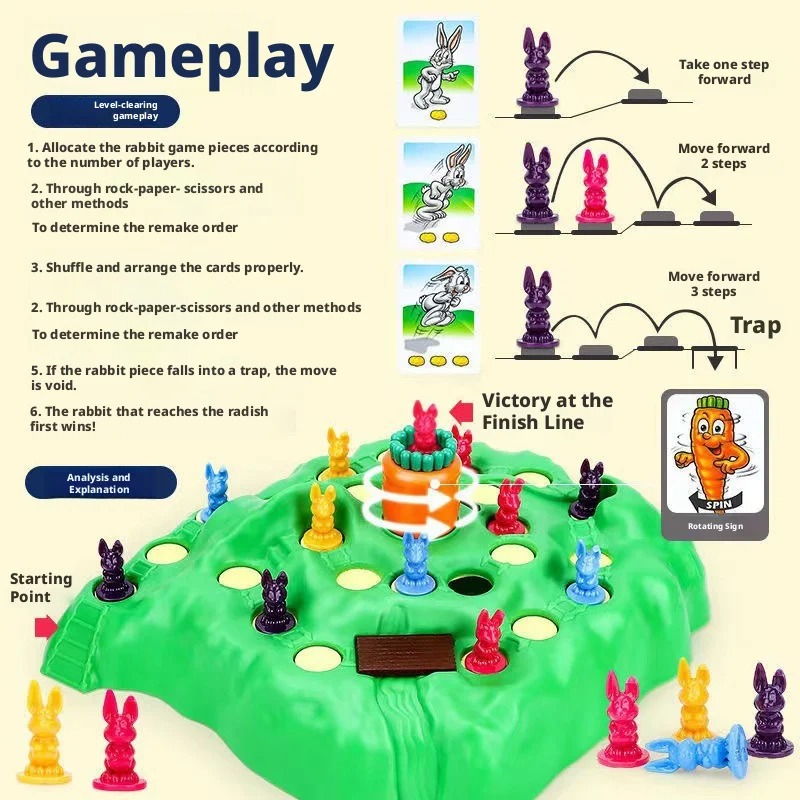 Hot Sale Fun Toy Rabbit Trap U – Graded Card Display Bewertung und Preis